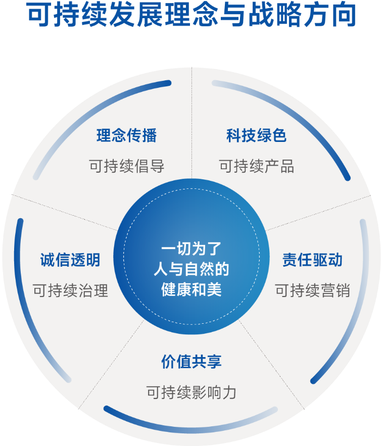 “绿”动南博!贝泰妮集团携四大品牌共绘健康与美新华章